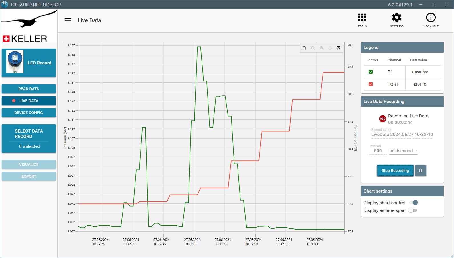 Live data