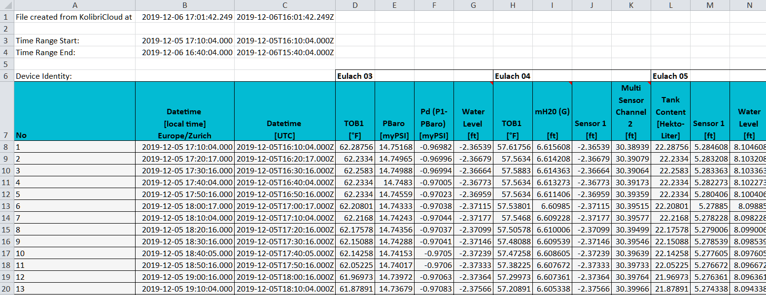 Export and Alarming in other units